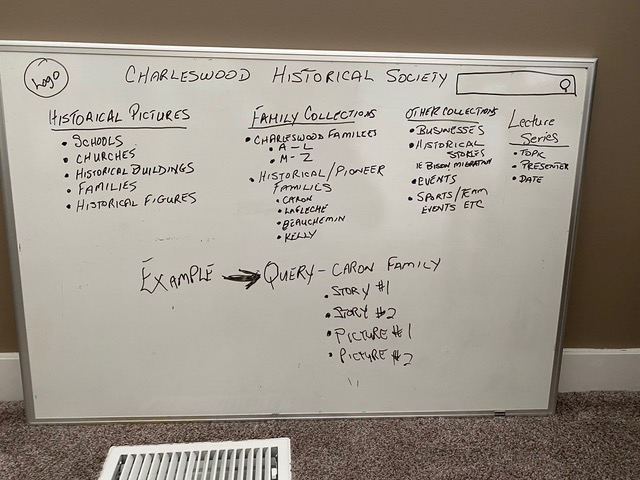 File:Charleswood kiosk front page brainstorm whiteboard.jpeg